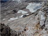 Ehrwald - Zugspitze